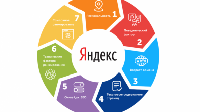Коммерческие факторы ранжирования в Яндексе