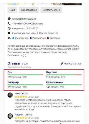 Пример рейтинга одного из заведений в выдаче Яндекса