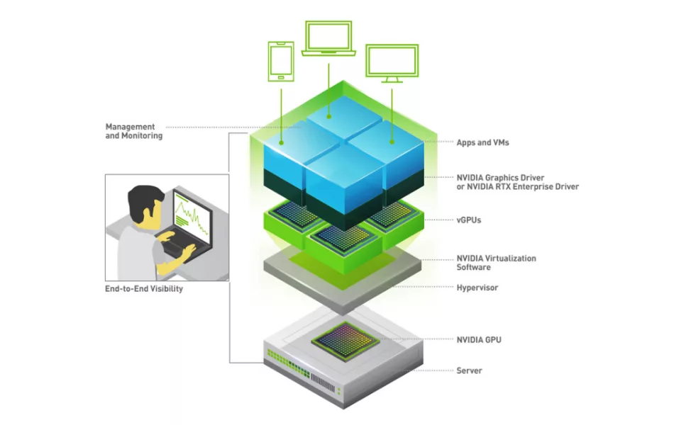 Схема работы виртуального GPU NVIDIA